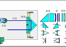 光源与镜