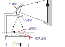 投影器原理1