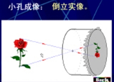 小孔成像