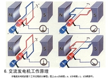 交流发电机的工作原理图