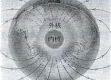 地球内部构造与地球磁场示意图