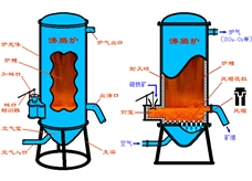 硫铁矿沸腾炉模型