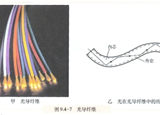 光导纤维