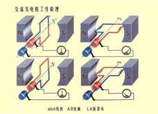 交流发电机的工作原理图