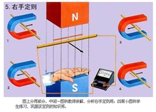 右手定则