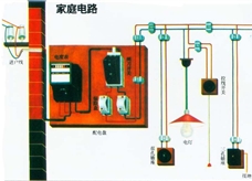 生活用电2