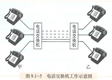 电话交换机工作示意图