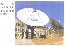 接收卫星信号