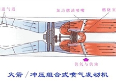 喷气发动机