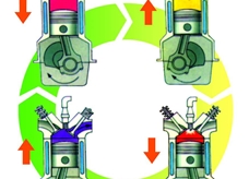 汽油机的一个工作循环