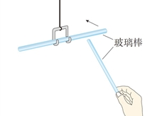 电荷间的相互作用