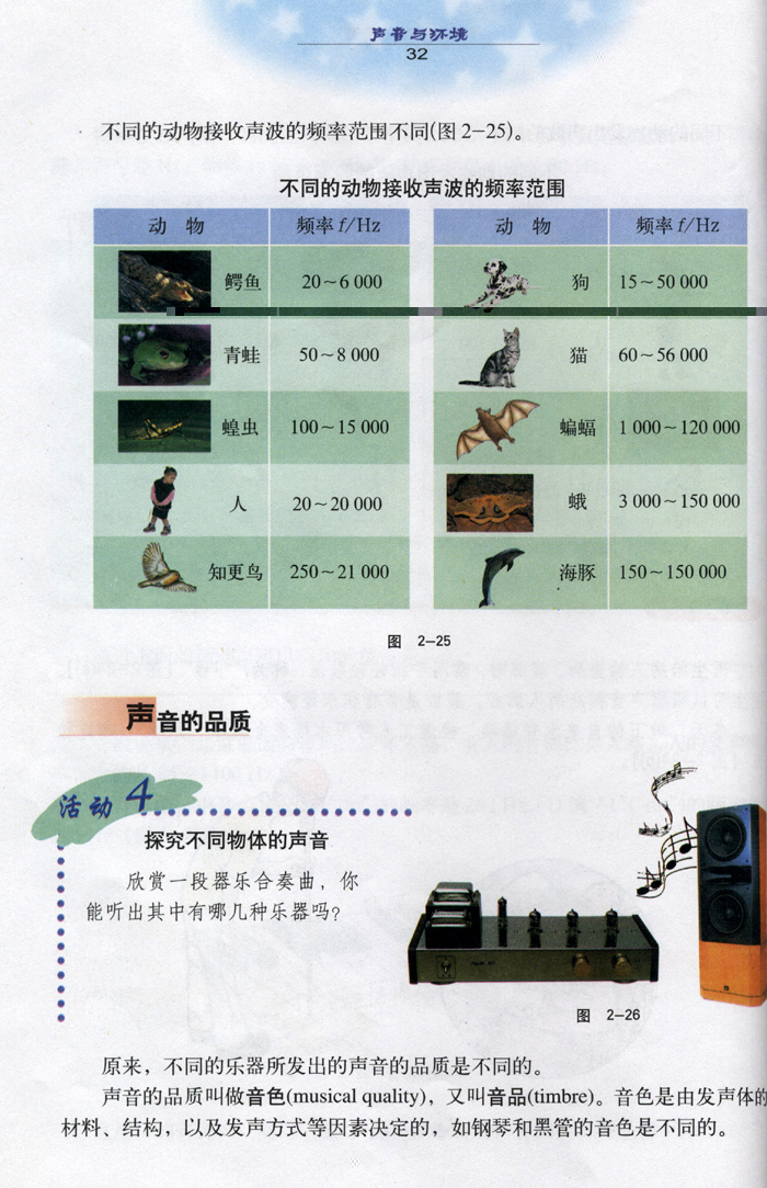 2.2 我们怎样区分声音7