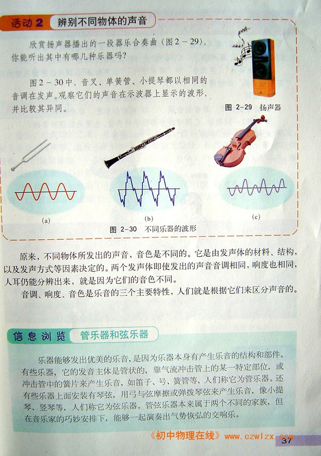 2.2我们怎样区分声音(续)4