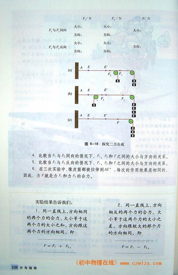 6.2力的合成3