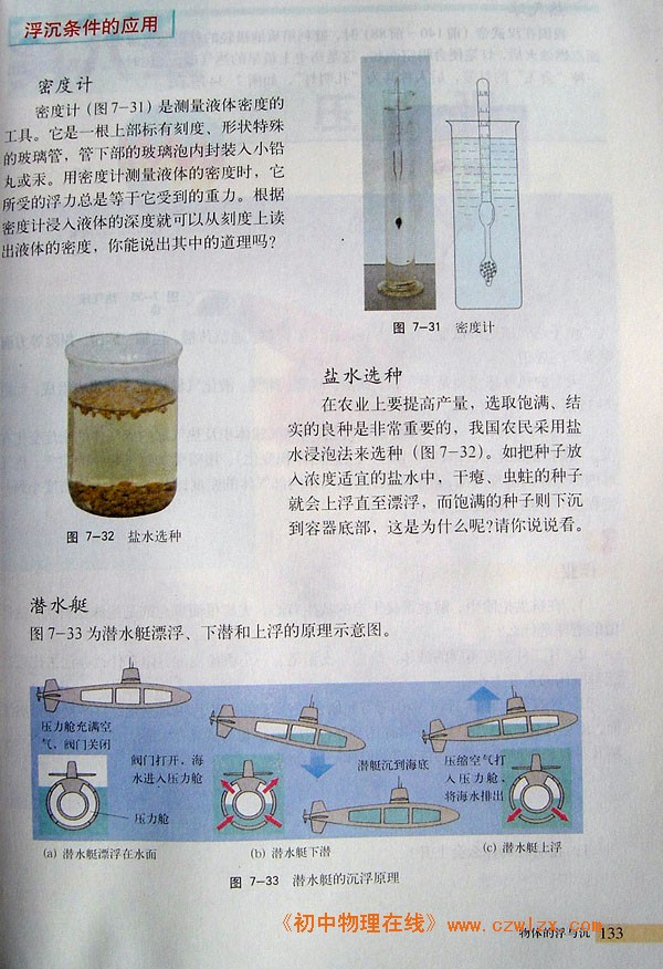 7.5物体的浮与沉3