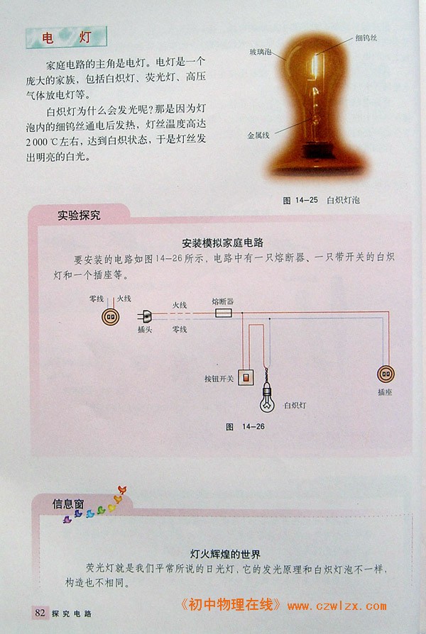 14.5家庭用电3