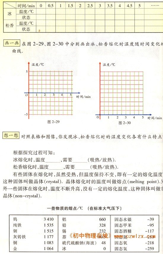 苏科版《2.3熔化和凝固》电子课本2