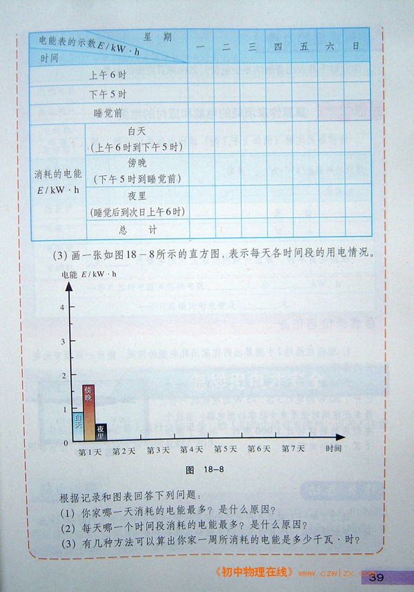 18.2测算家庭电费2