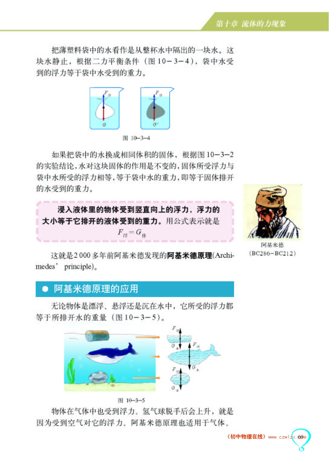 10.3科学探究：浮力的大小3