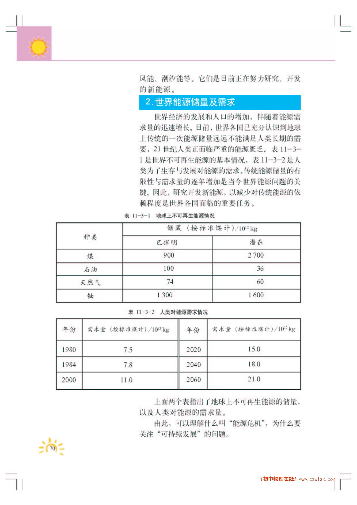 11.3能源与可持续发展2