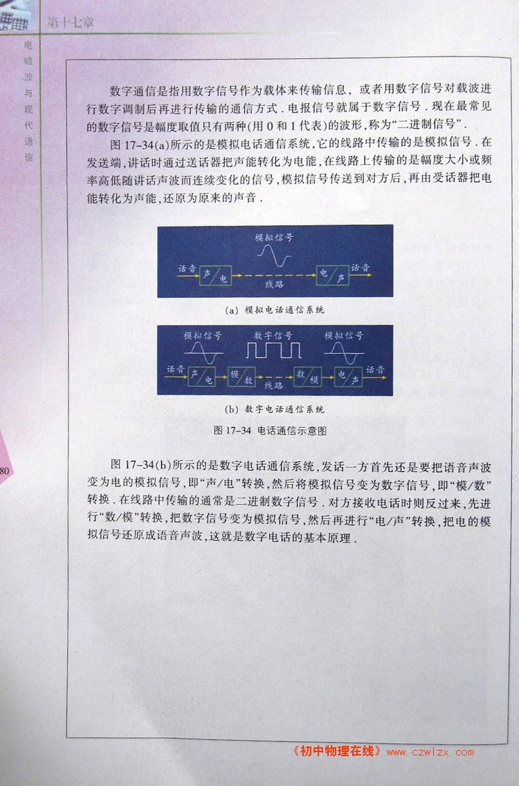 电磁波与现代通信 知识梳理及信息库5