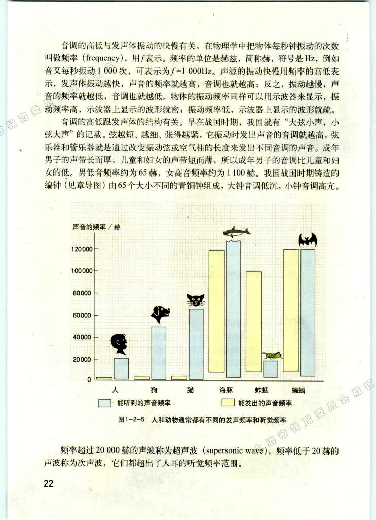 1.2声音的特征3