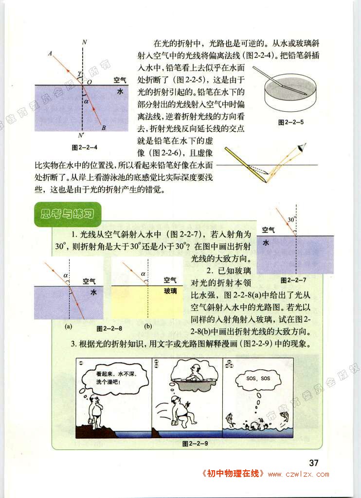 光的折射2