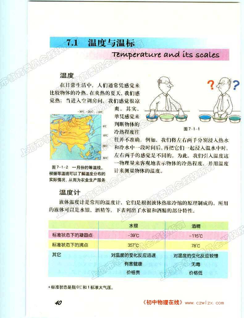 7.1温度与温标1