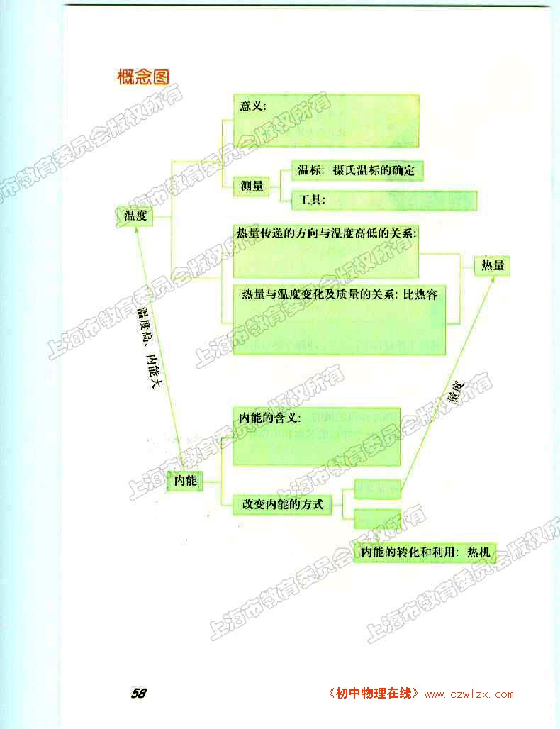 热与能 学习活动卡1