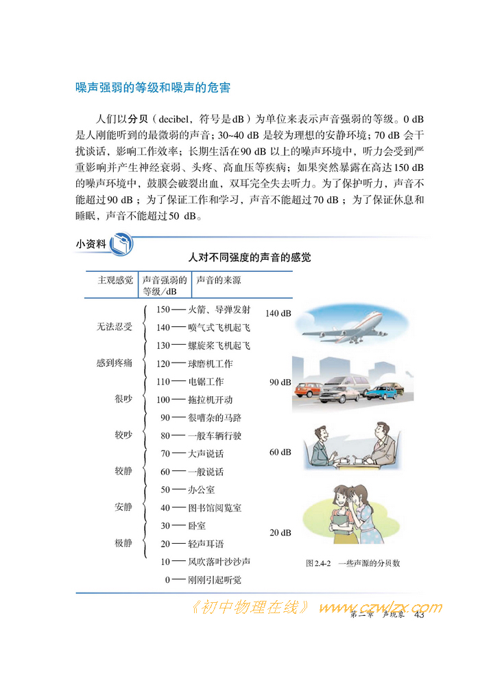 2.4噪声的危害和控制2