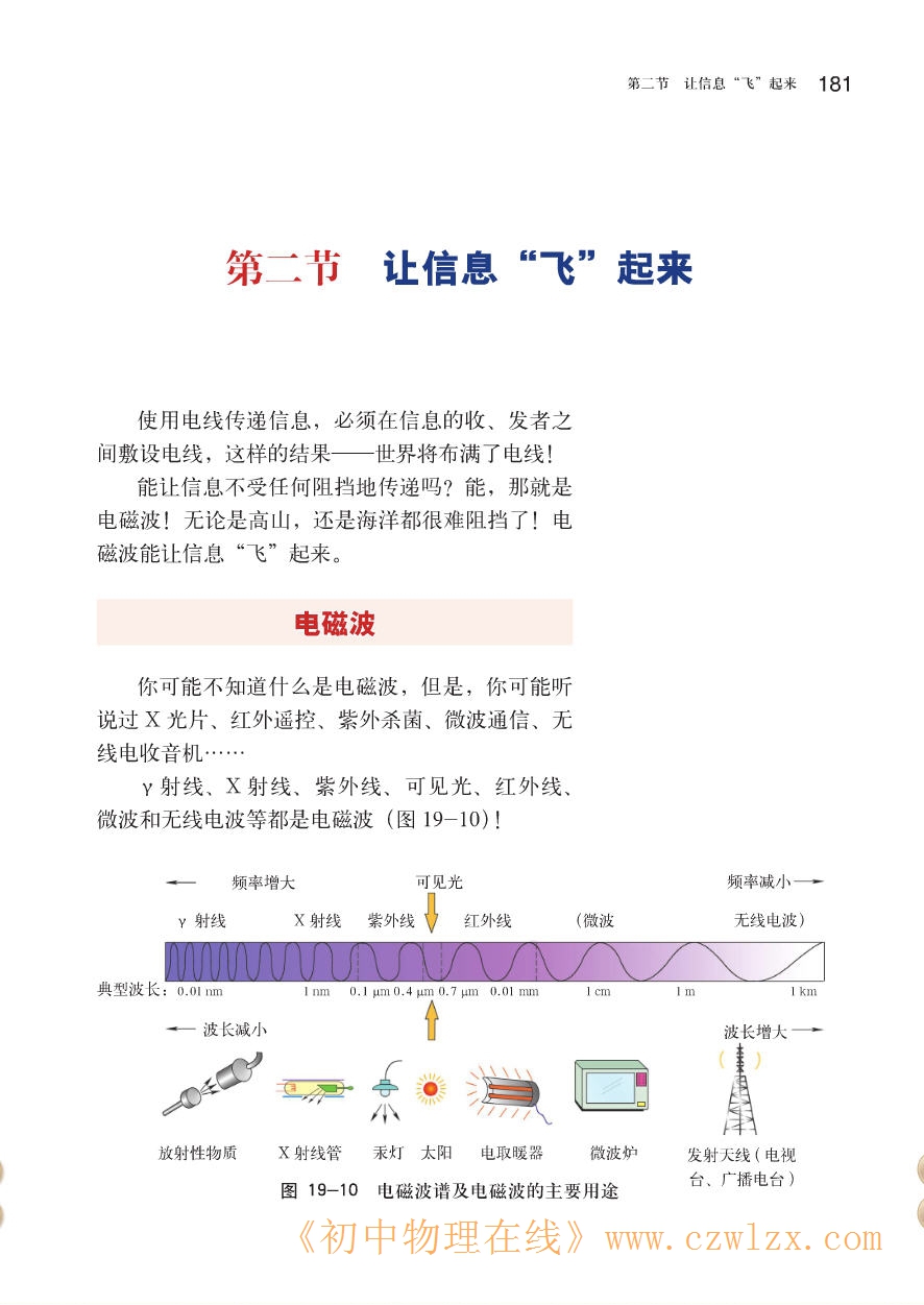 19.2让信息飞起来1