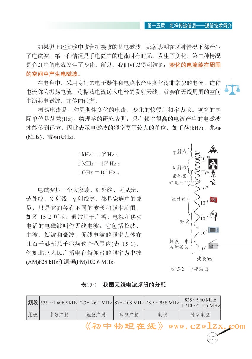 《15.1电磁波》电子课本2