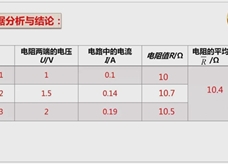 2018年中考物理备考实验微课：29.伏安法测电阻