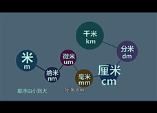 物理大师：【长度单位】带你认识微米毫米厘米（教学视频素材）