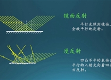 【名校名师微课】八年级物理核心知识名师讲解视频：镜面反射和漫反射