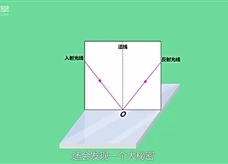 倍速课堂—光的反射（八年级物理教学视频素材）