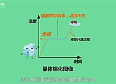 倍速课堂—熔化和凝固（八年级物理教学视频素材）