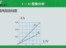 物理微课堂：I—U图像分析