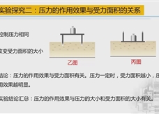 人教版八年级物理下册视频微课堂： 9.1压强