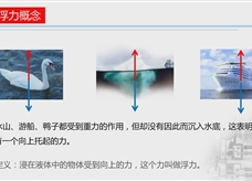 人教版八年级物理下册视频微课堂： 10.1浮力
