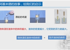 人教版八年级物理下册视频微课堂： 10.1阿基米德原理