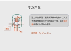 人教版八年级物理下册视频微课堂： 10.1压力差法计算浮力