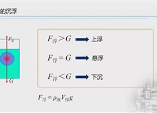 人教版八年级物理下册视频微课堂： 10.3物体的浮沉