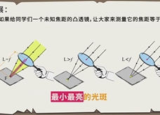 【物理大师辅导】透镜对光的作用