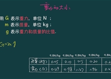 初中物理中考冲刺干货《力》：7、重力大小