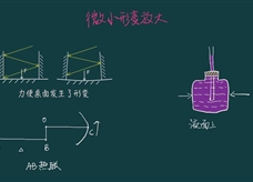 初中物理中考冲刺干货《力》：9、微小形变放大