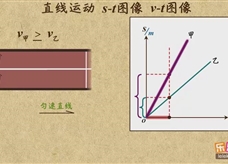 “乐乐课堂”初中物理教学视频素材：《机械运动》21直线运动s-t图像  v-t图像