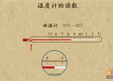 “乐乐课堂”初中物理教学视频素材：《物态变化》08温度计的读数