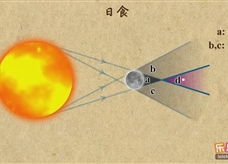 “乐乐课堂”初中物理教学视频素材：《光现象》03日食