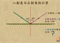 “乐乐课堂”初中物理教学视频素材：《光现象》08入射角与反射角的计算